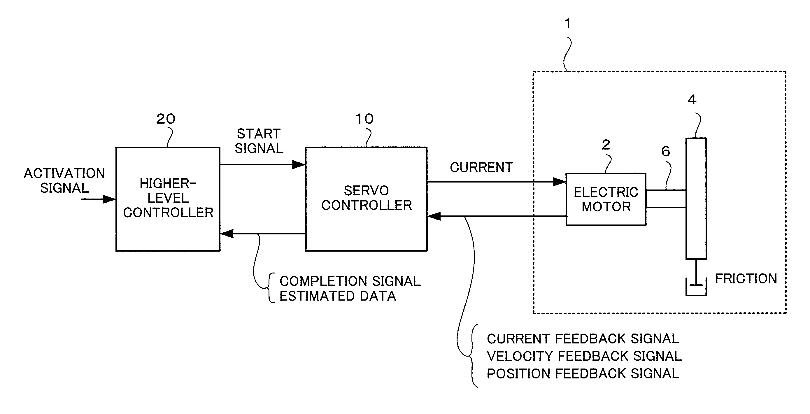 Electric motor controller comprising function for simultaneously estimating inertia, friction, and spring