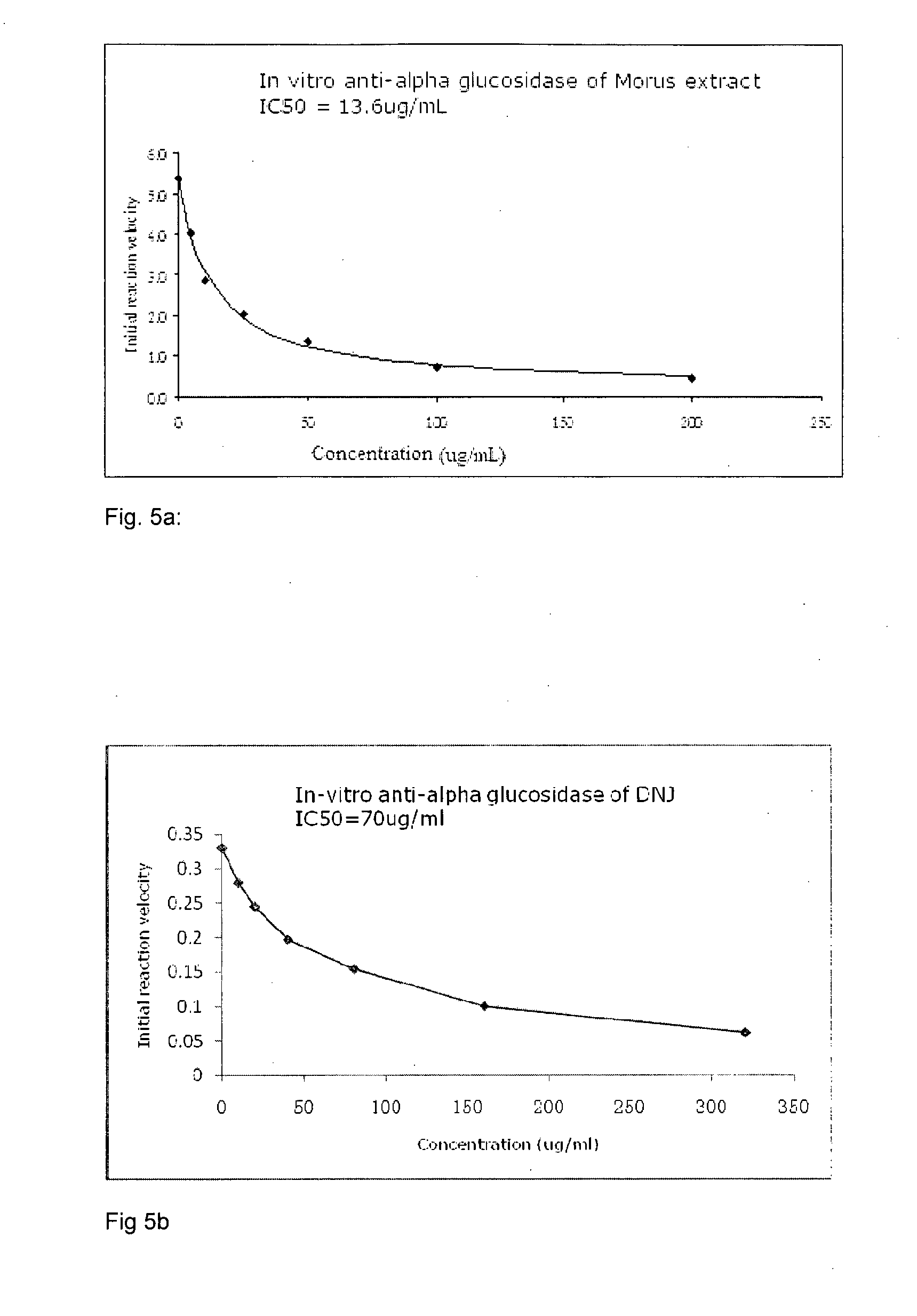 Plant extract, compositions containing same, method of extraction and uses thereof