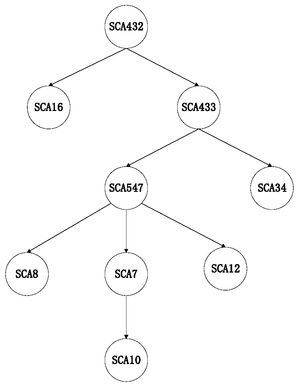 Software communication system architecture conformance test modeling method based on extended finite-state machine