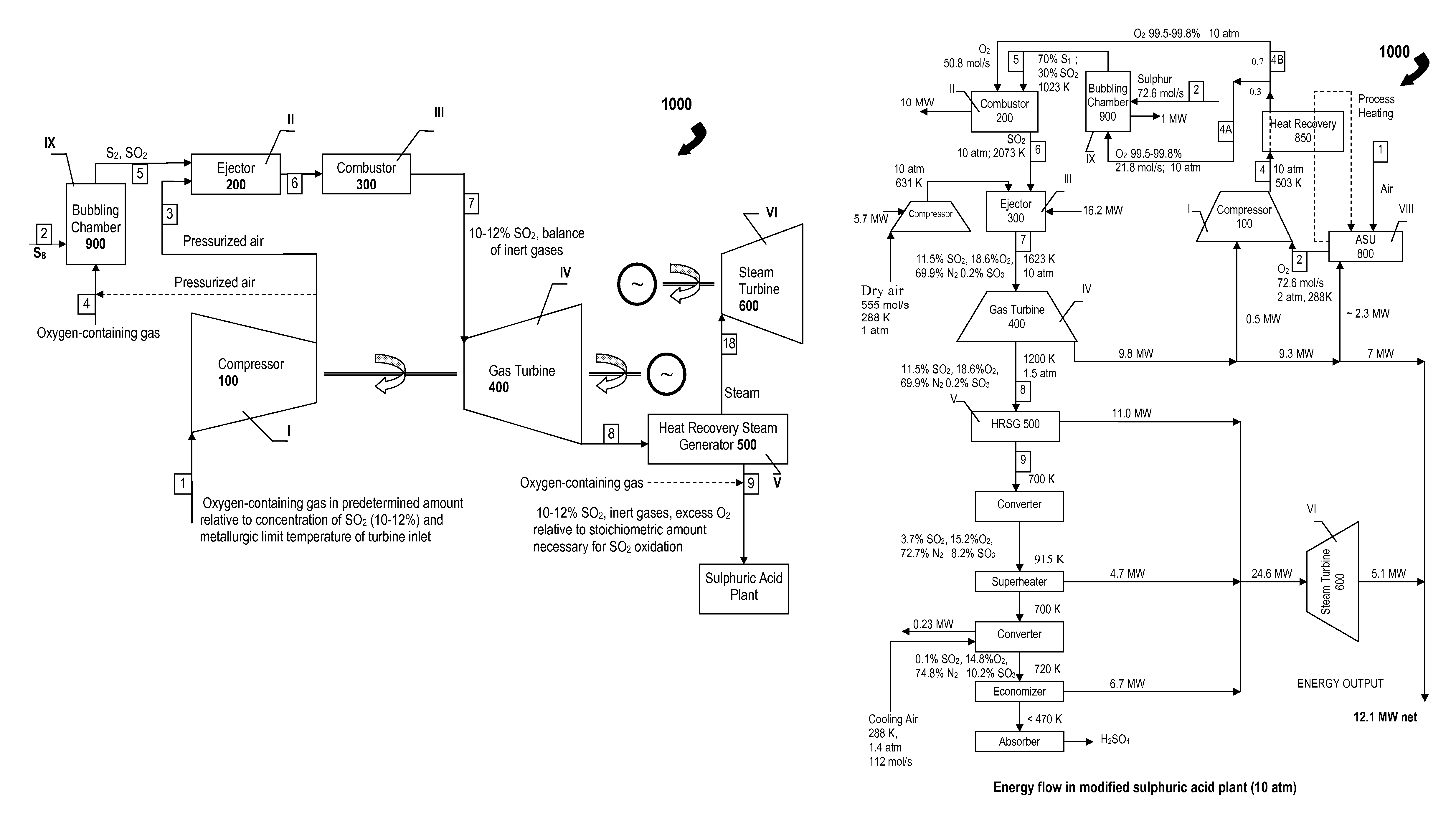 Gas turbine topping device in a system for manufacturing sulfuric acid and method of using turbine to recover energy in manufacture of sulfuric acid