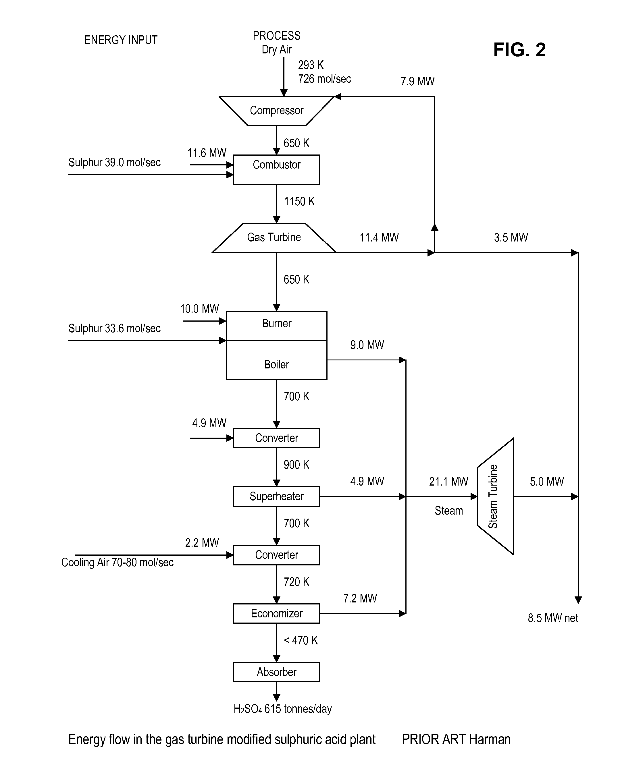 Gas turbine topping device in a system for manufacturing sulfuric acid and method of using turbine to recover energy in manufacture of sulfuric acid