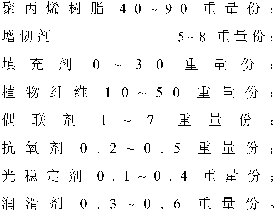 Anti-precipitation plant fiber modified polypropylene composite material and preparation method thereof