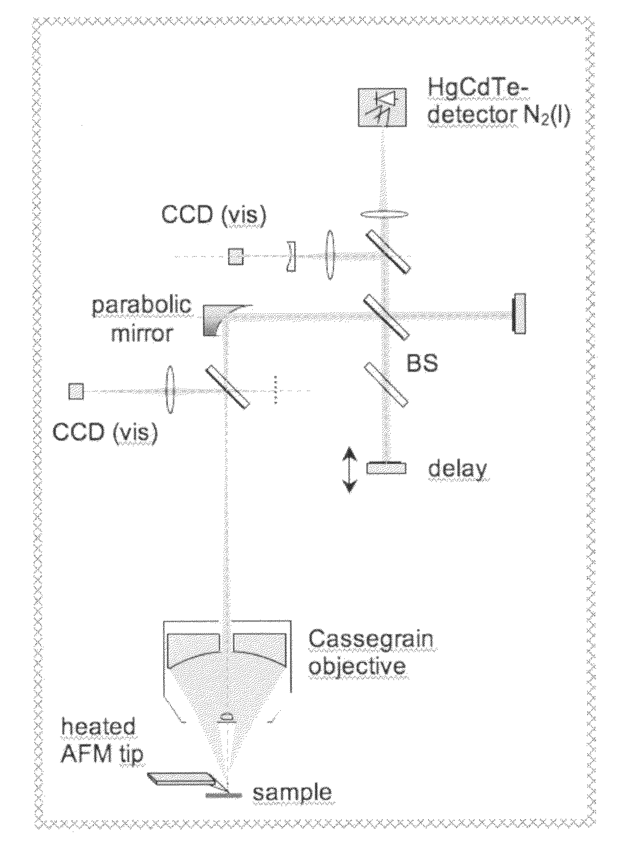 Infrared imaging using thermal radiation from a scanning probe tip