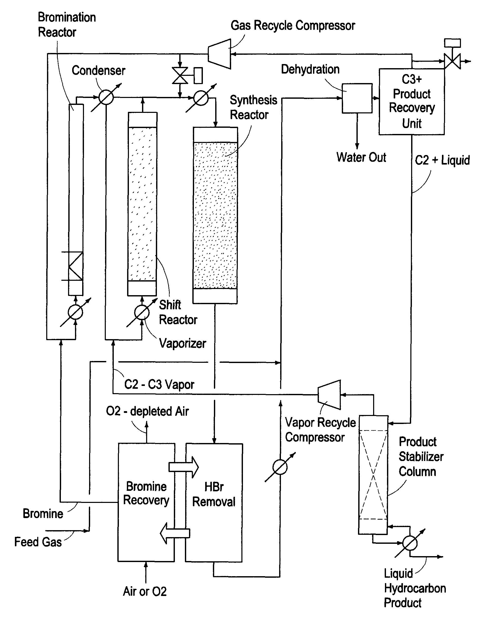 Processes for converting gaseous alkanes to liquid hydrocarbons