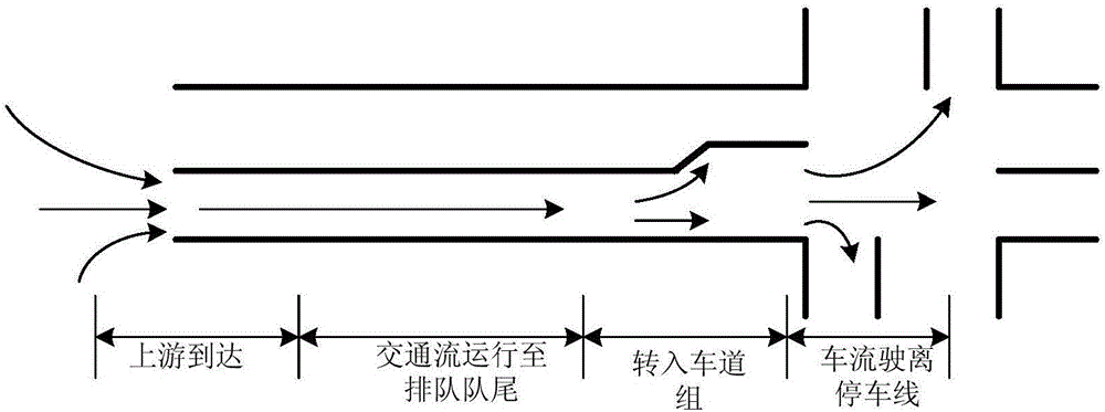 Urban network traffic flow simulation model based on lane group and intersection vehicle stream path