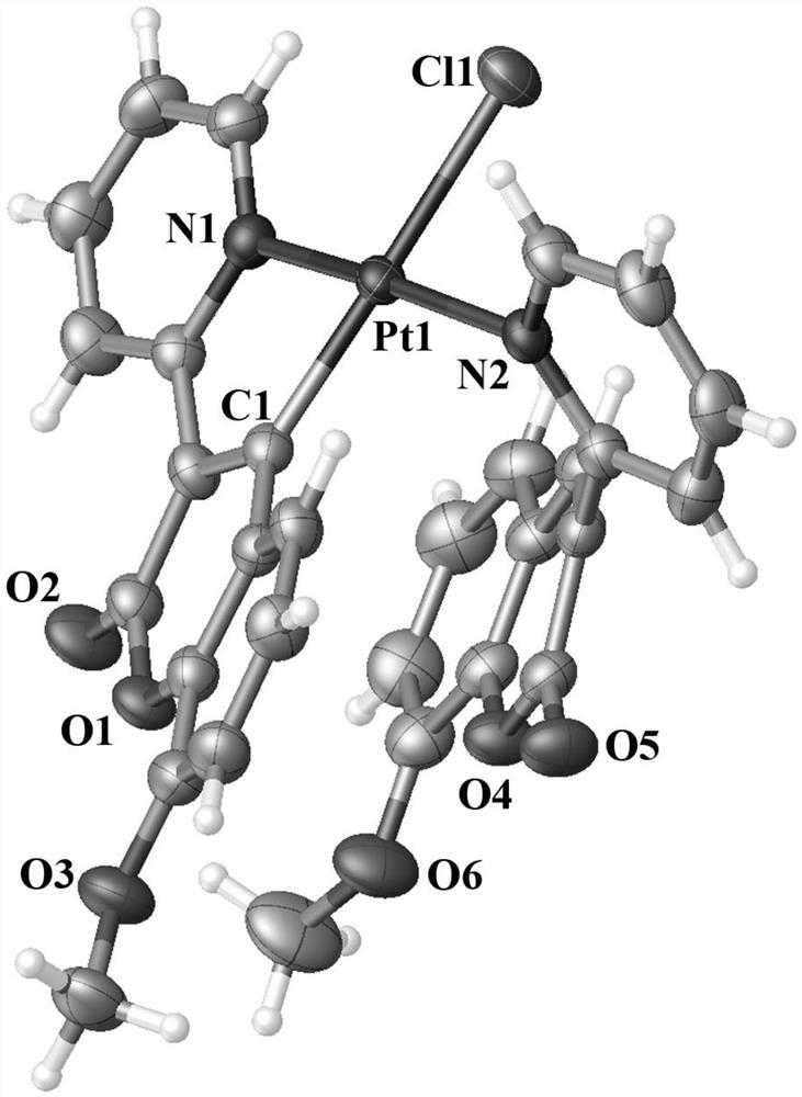 A kind of coumarin-platinum (ii) complex targeting drug-resistant strains of lung cancer and its synthesis method and application