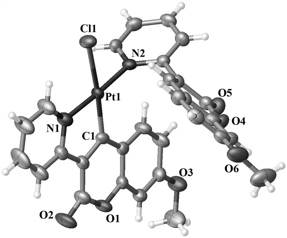 A kind of coumarin-platinum (ii) complex targeting drug-resistant strains of lung cancer and its synthesis method and application