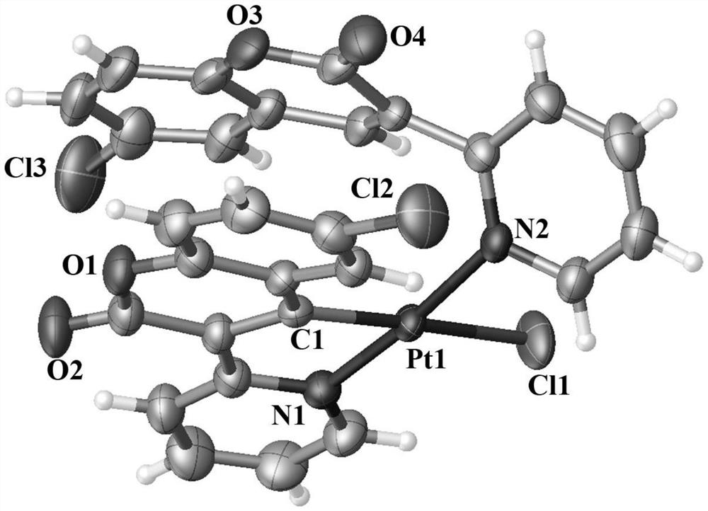 A kind of coumarin-platinum (ii) complex targeting drug-resistant strains of lung cancer and its synthesis method and application