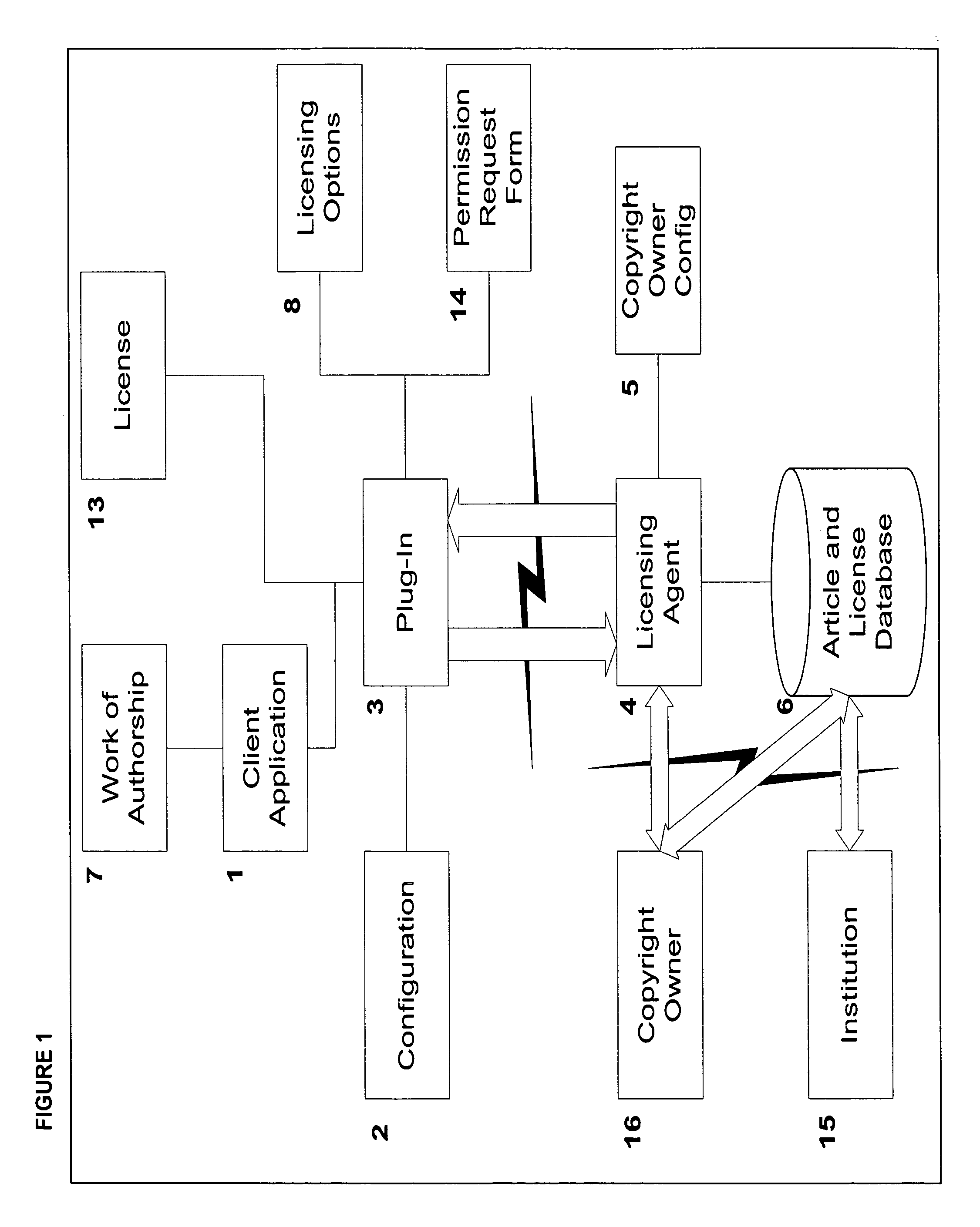 User software for facilitating copyright licensing and compliance