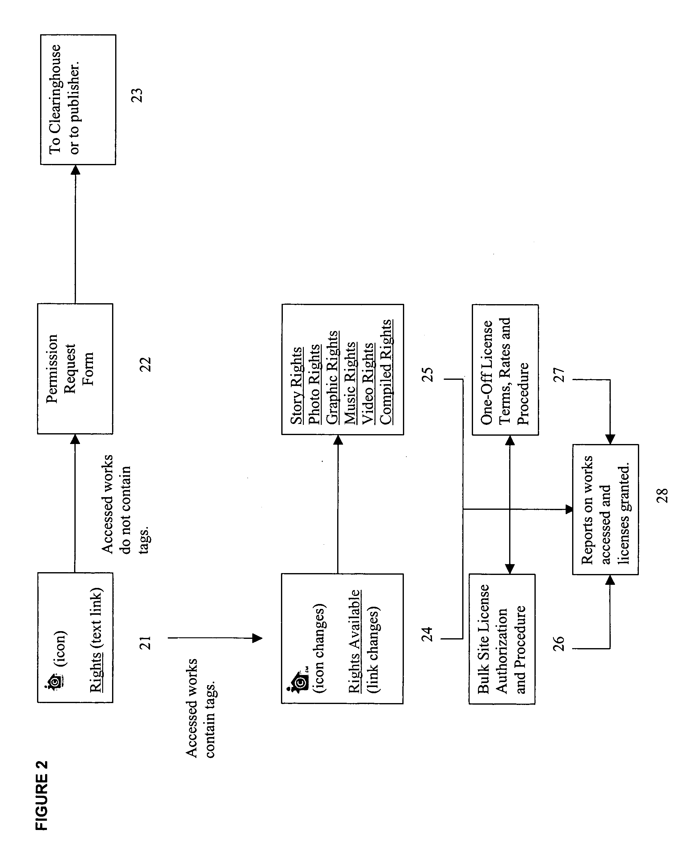 User software for facilitating copyright licensing and compliance