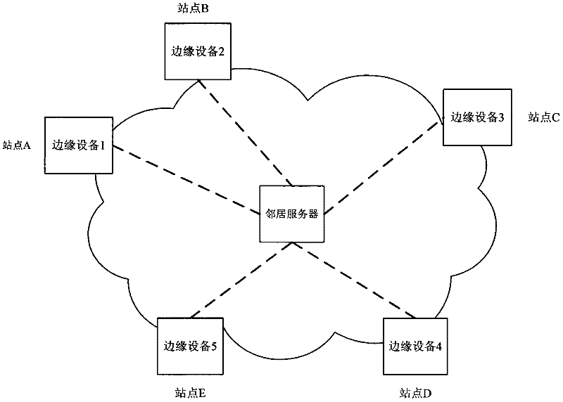 A topology construction method and device supporting data center two-layer interconnection