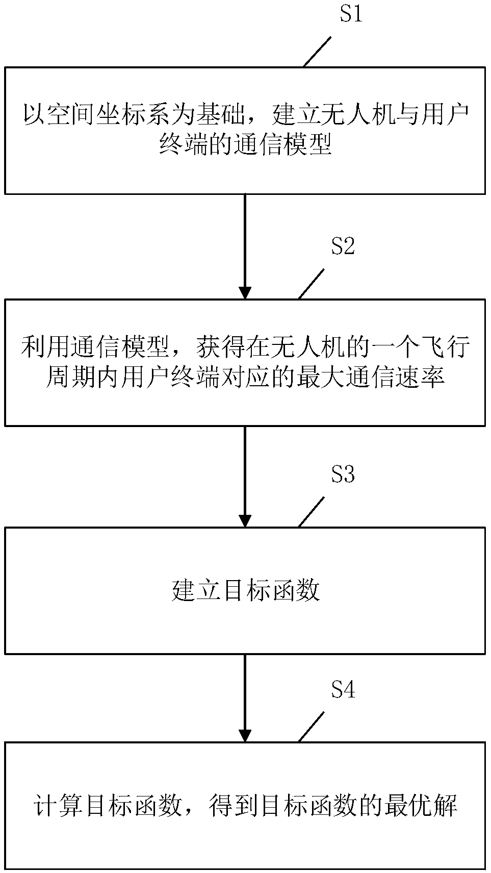 Control method, system and device of unmanned aerial vehicle base station communication system and storage medium