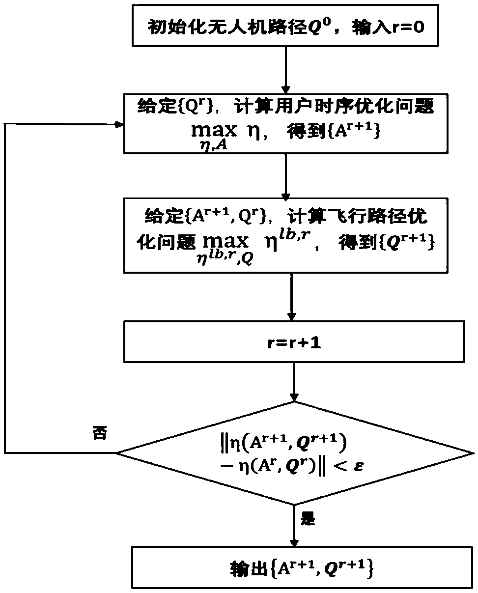 Control method, system and device of unmanned aerial vehicle base station communication system and storage medium