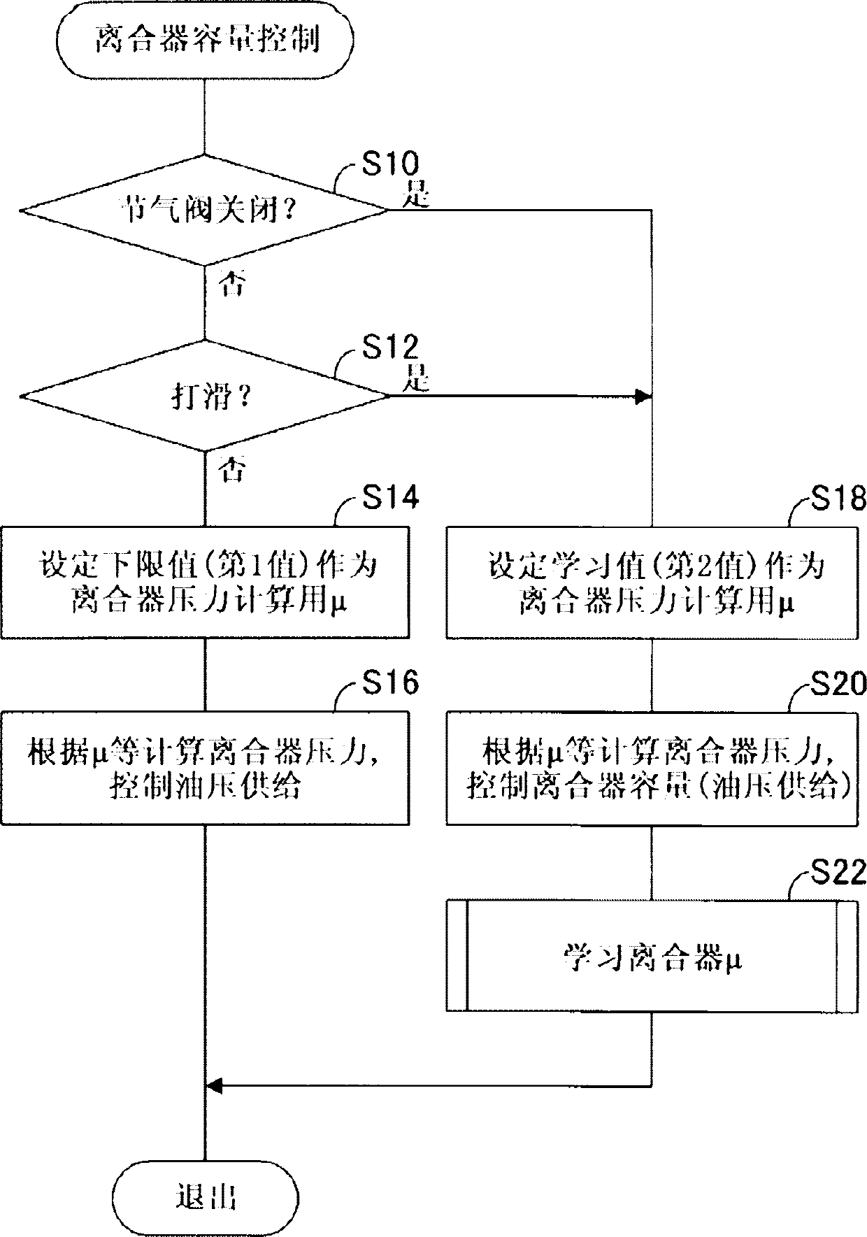 Control device for continuously variable transmission