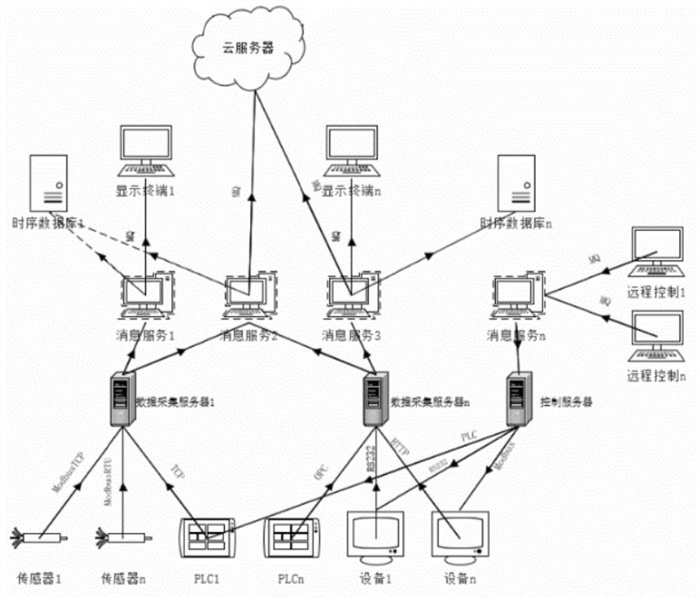 Fully mechanized coal mining face data fusion method based on big data system