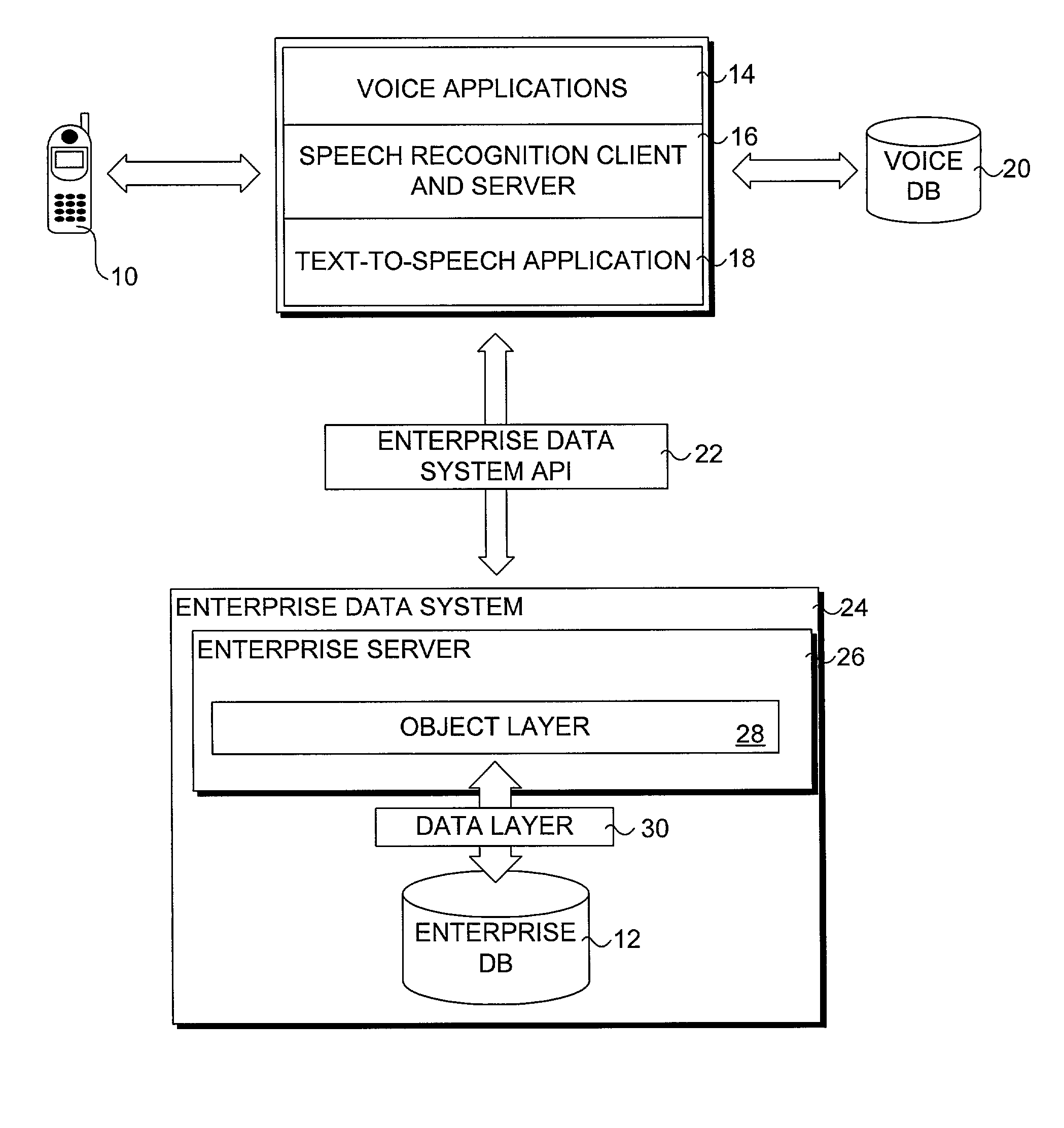 System for accessing data via voice