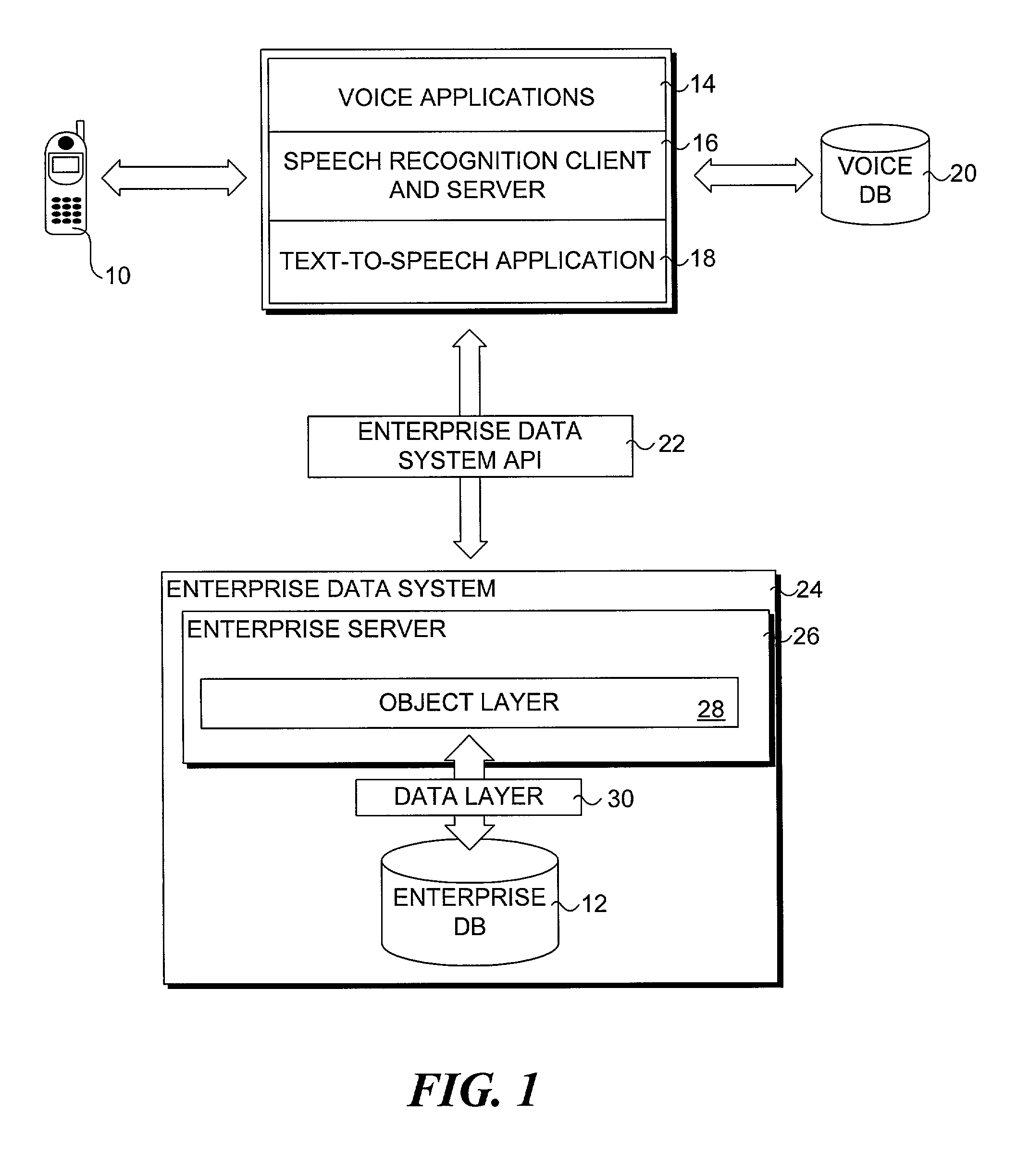 System for accessing data via voice