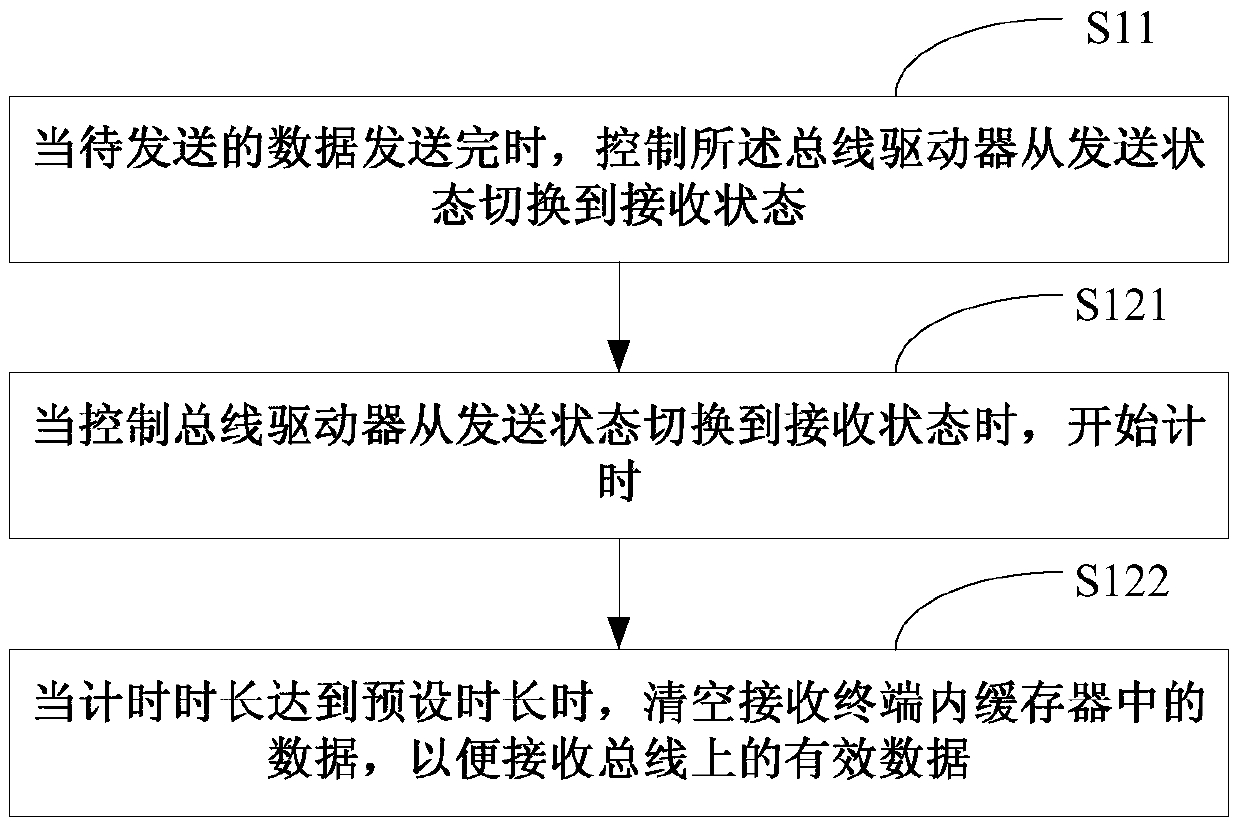 Echo interference elimination method and related device