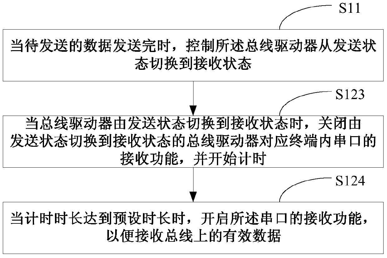 Echo interference elimination method and related device