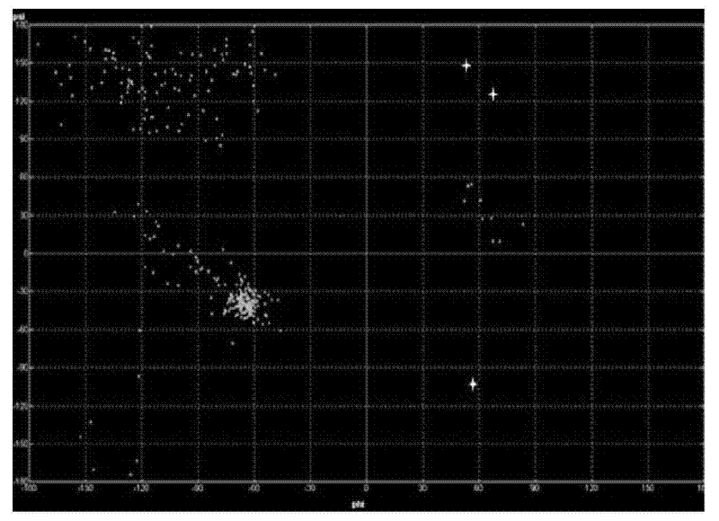 Mutant gene and coding protein of glutamate dehydrogenase of Bacillus natto