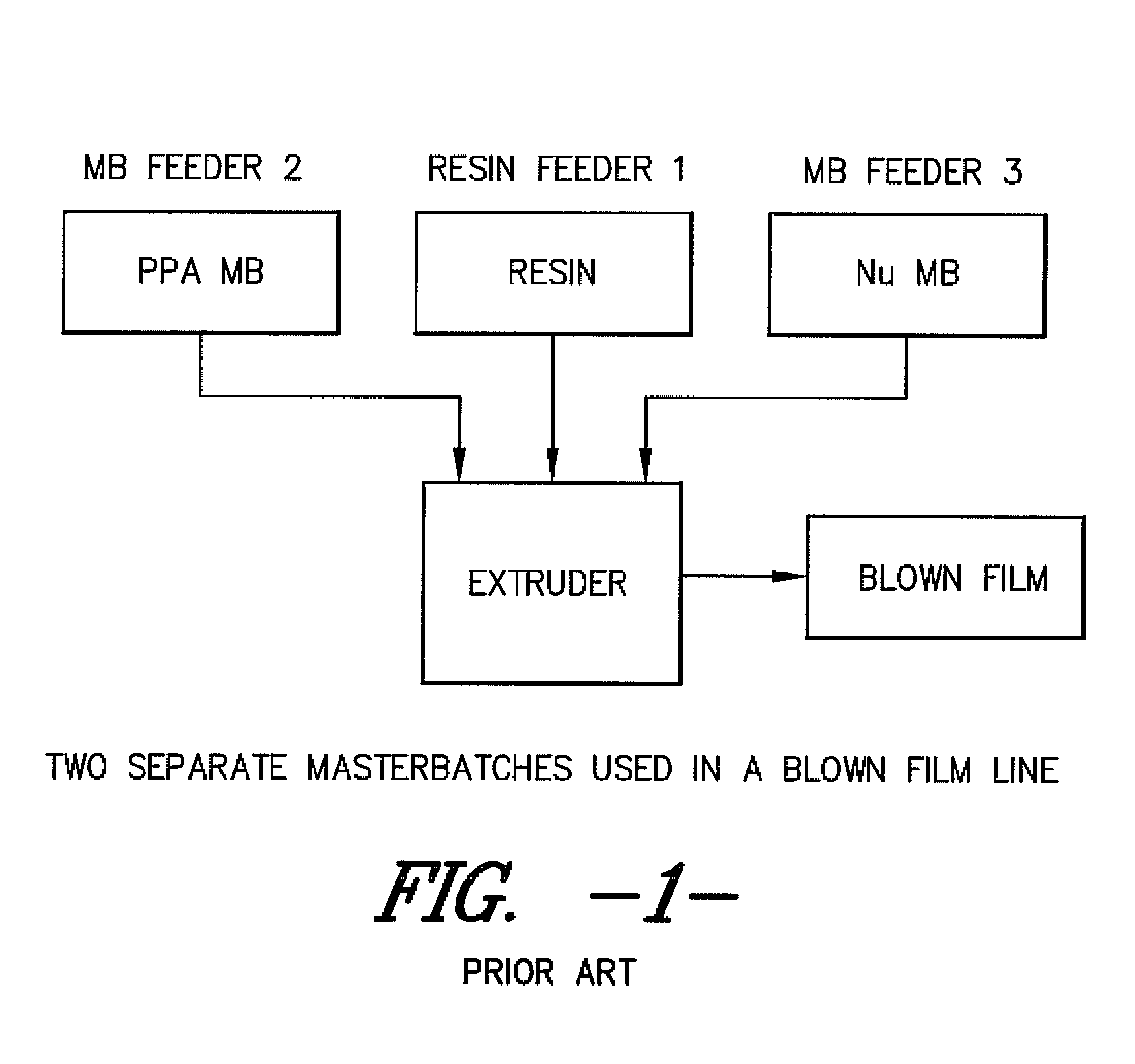 Polymer additive compositions and methods