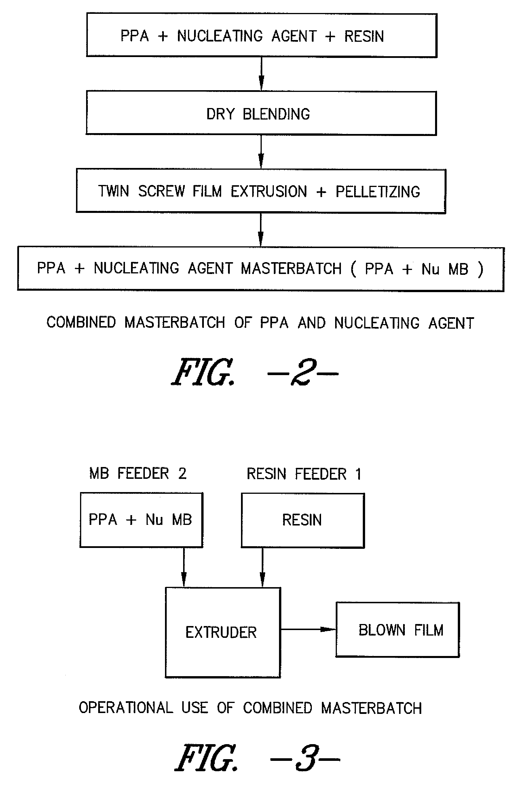 Polymer additive compositions and methods