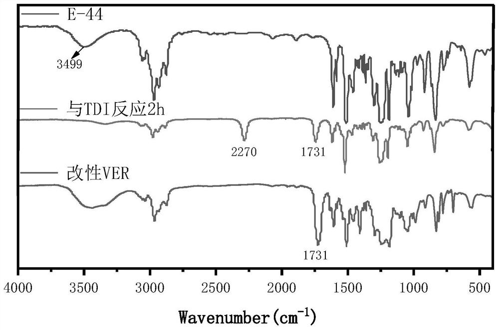 Modified vinyl ester resin and preparation method thereof, toughened and modified vinyl ester resin with good air-drying property, and preparation method and application of toughened and modified vinyl ester resin