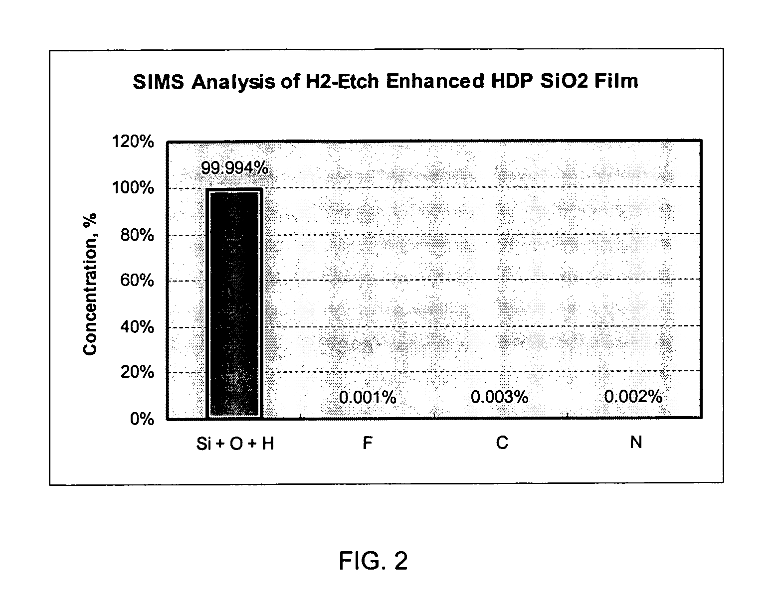 Halogen-free noble gas assisted H2 plasma etch process in deposition-etch-deposition gap fill