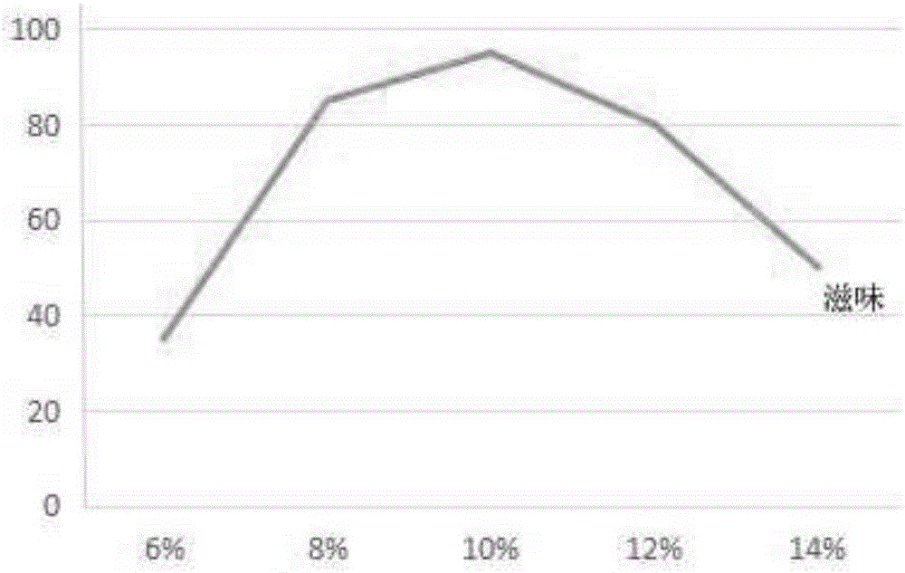 Compound dragon fruit and watermelon beverage and making method thereof