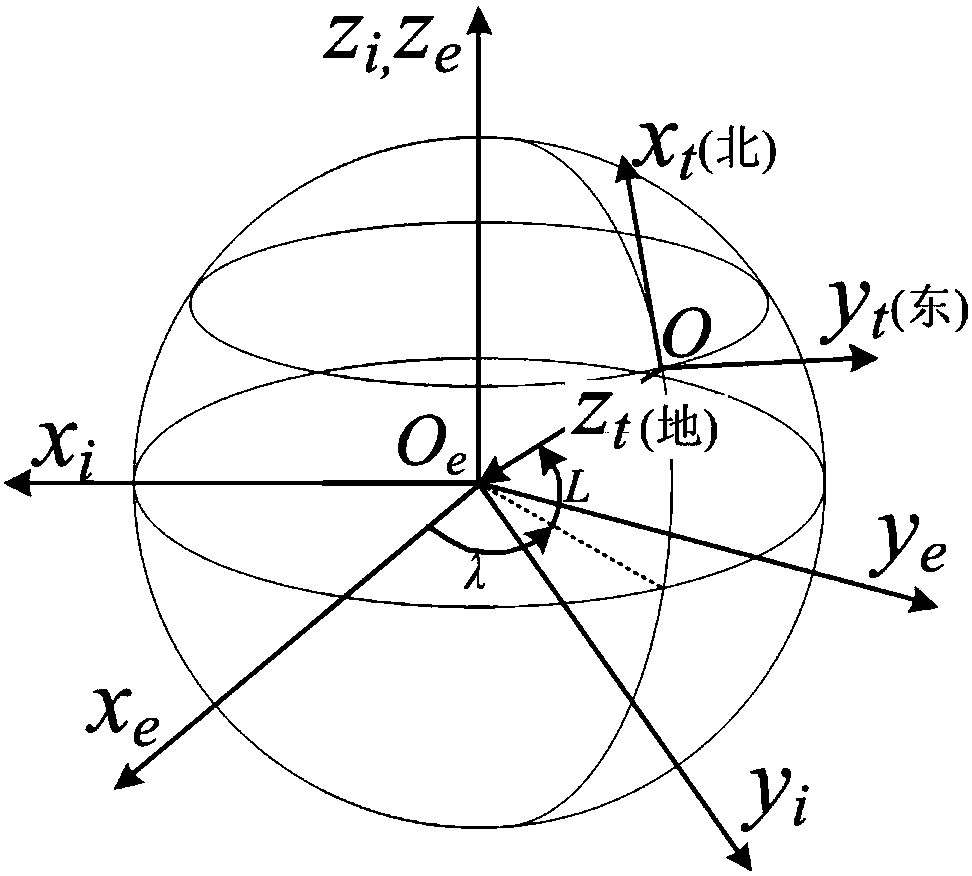 Method and device for calibrating attitude parameters of airborne inertial navigation system