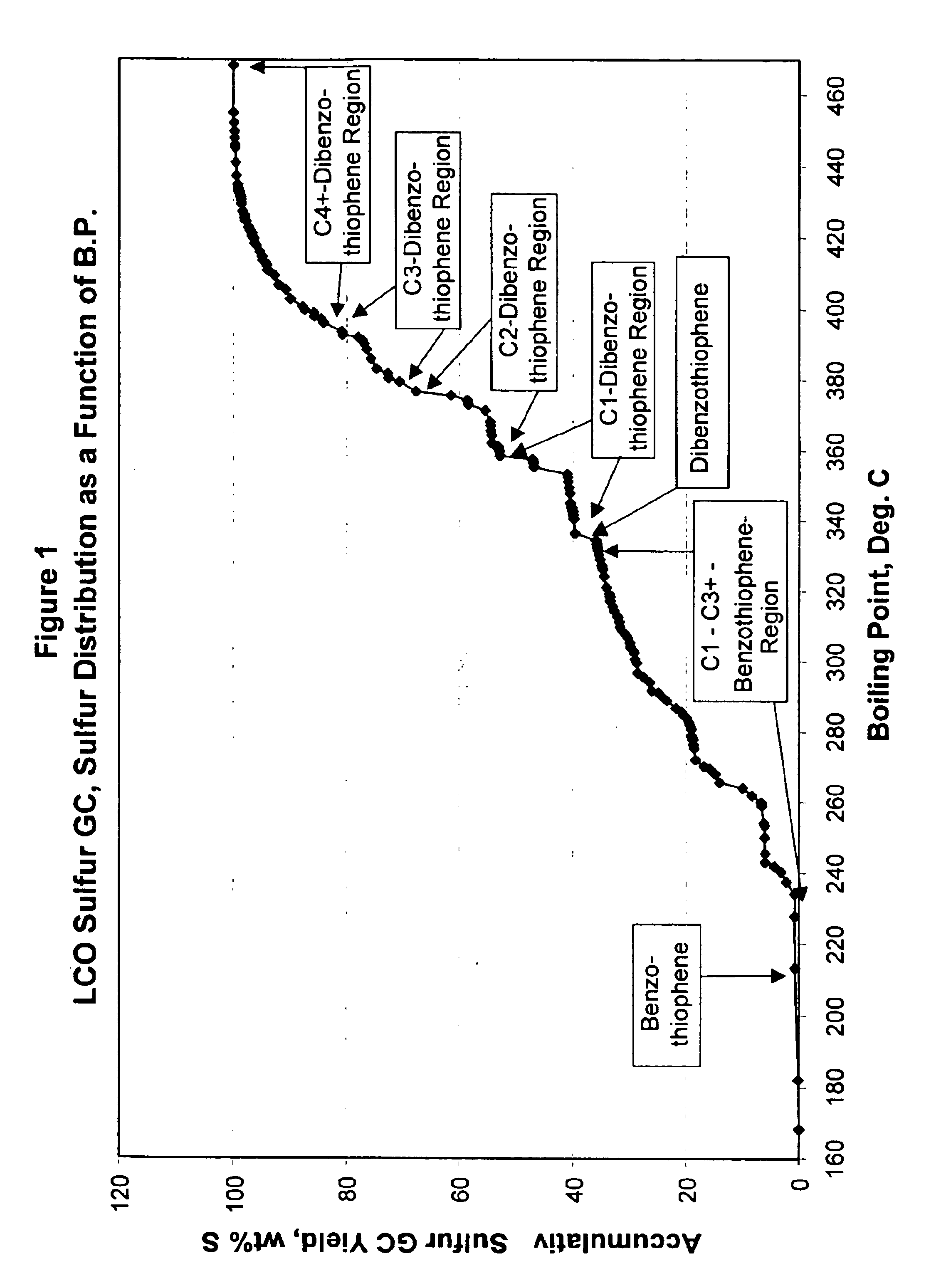 Gasoline sulfur reduction in fluid catalytic cracking