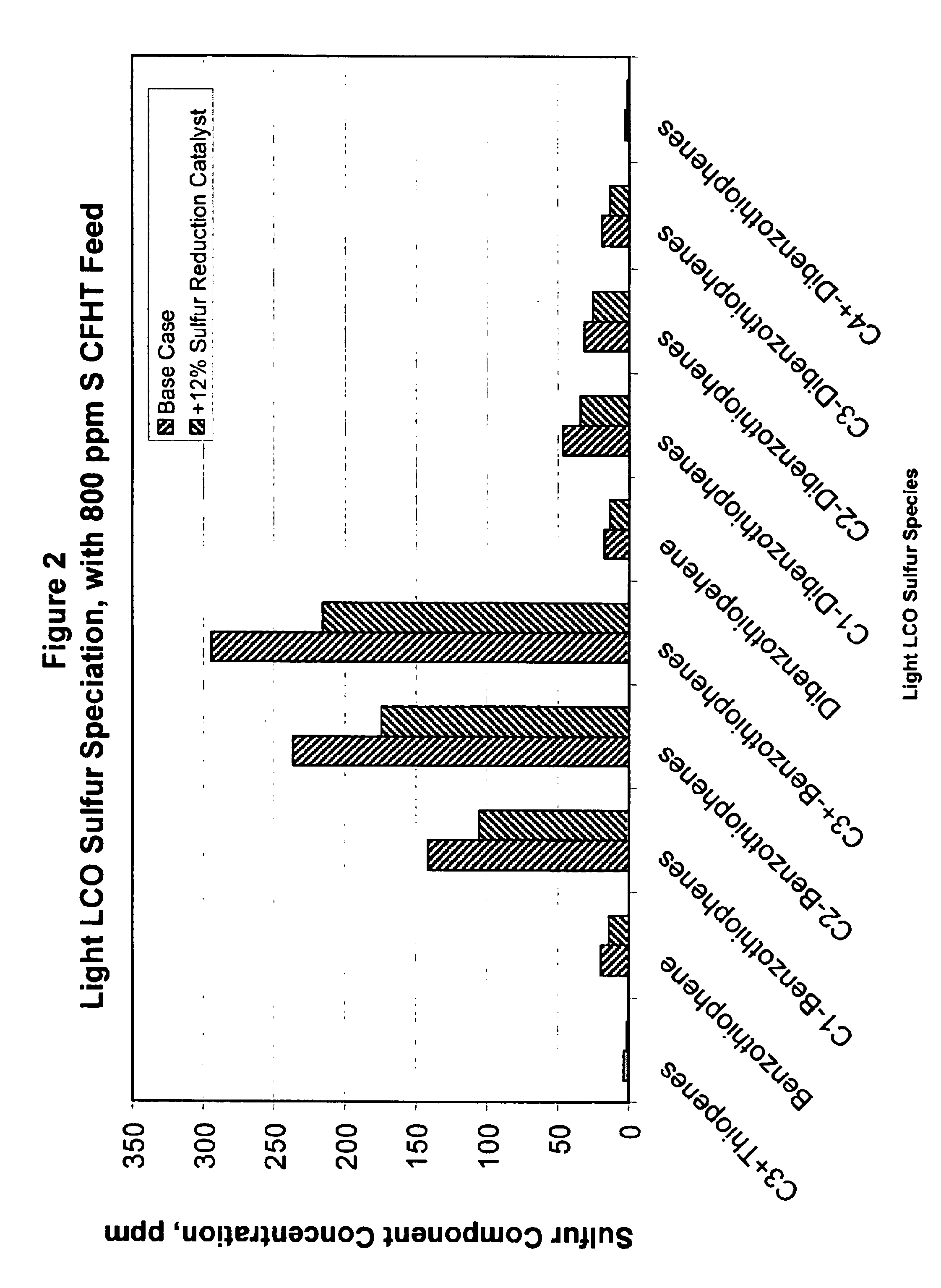 Gasoline sulfur reduction in fluid catalytic cracking