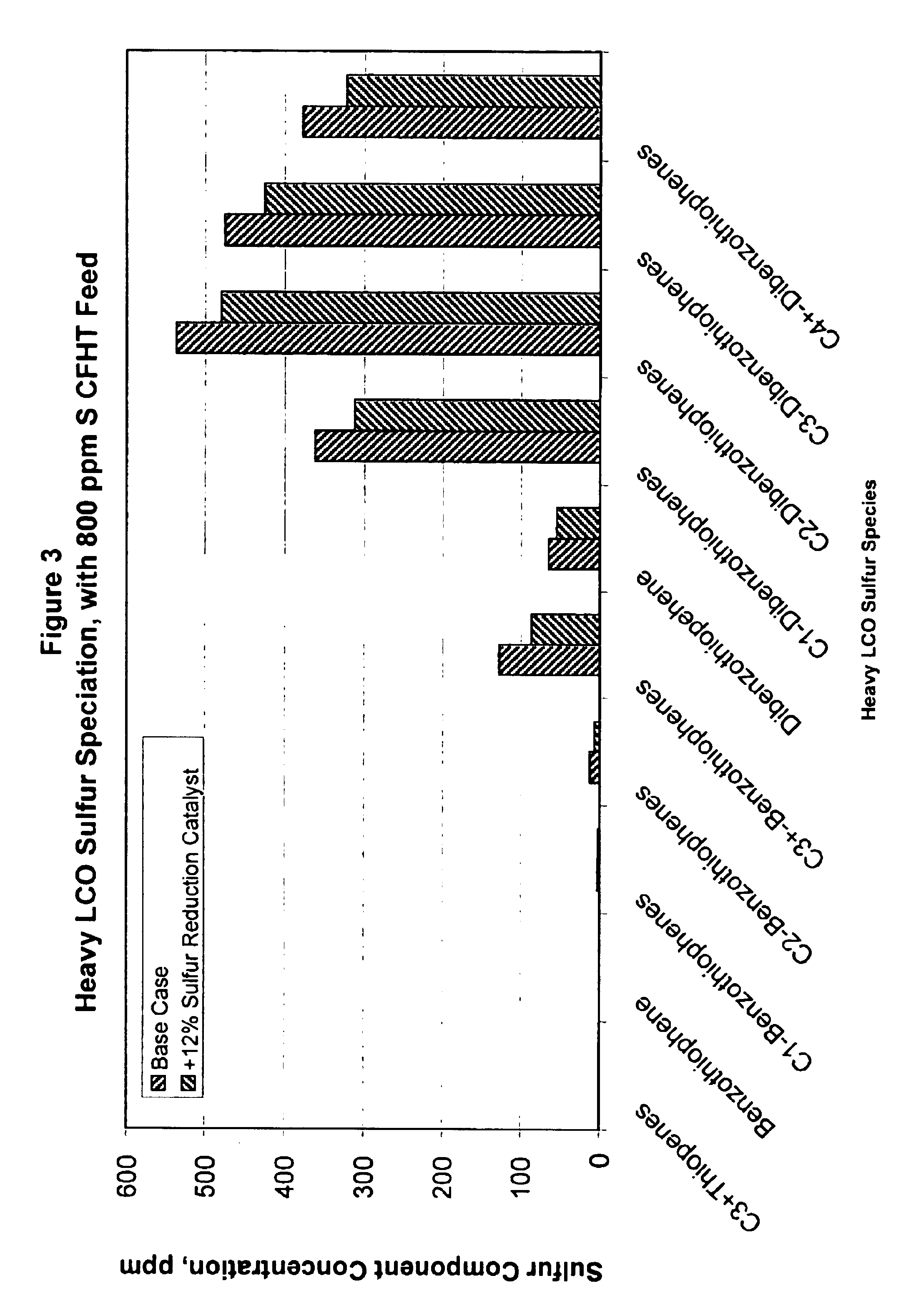 Gasoline sulfur reduction in fluid catalytic cracking