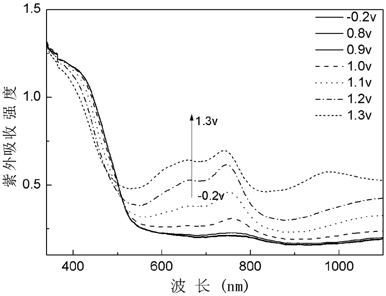 Silicon-phenyl-bithiophene derivatives and preparation method and application thereof