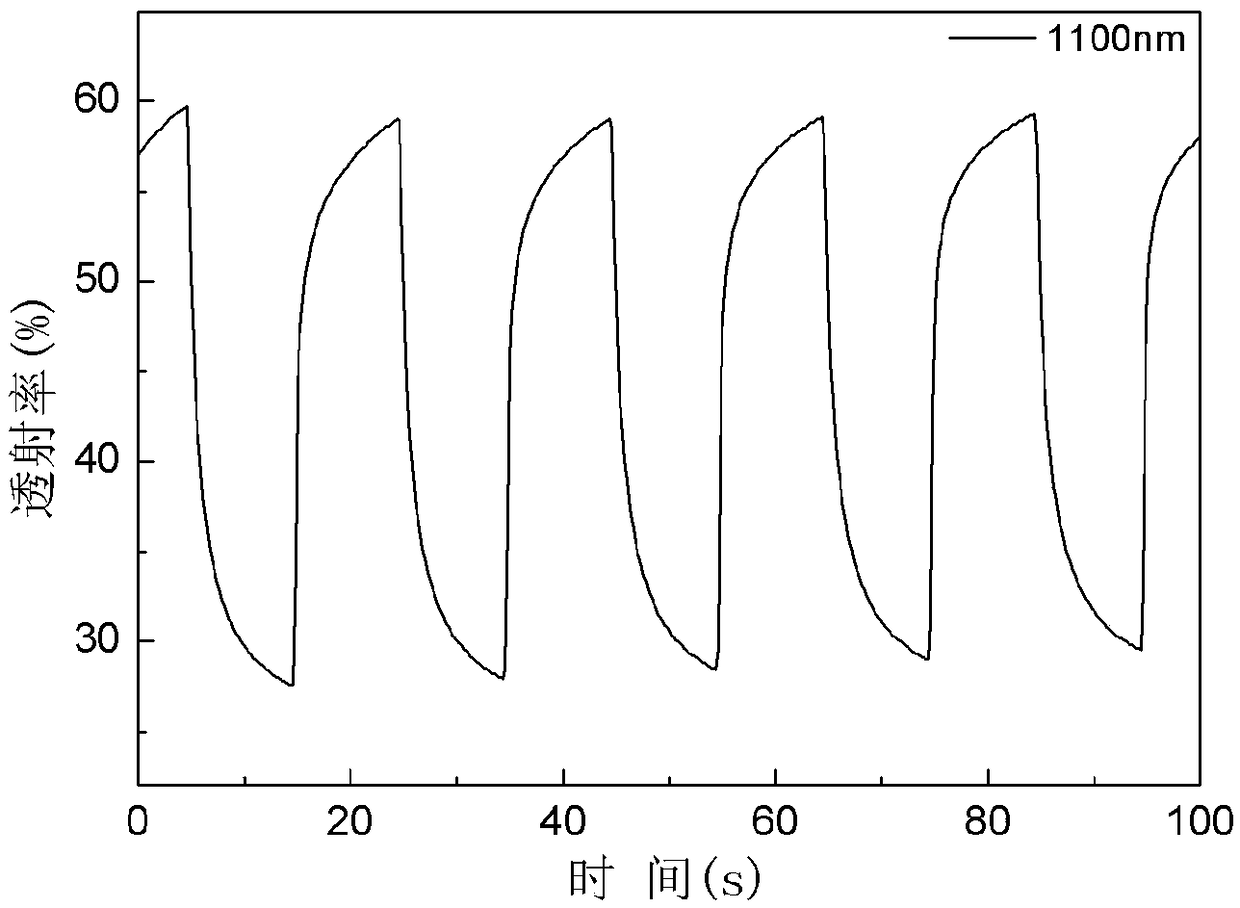 Silicon-phenyl-bithiophene derivatives and preparation method and application thereof