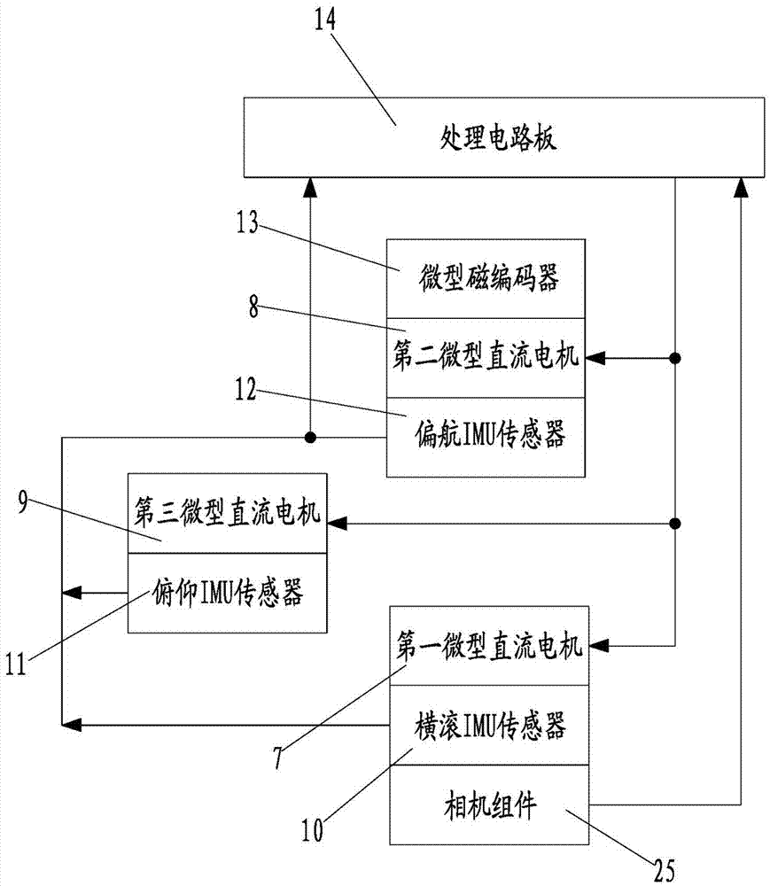 Three-axis micro pan/tilt and control method thereof