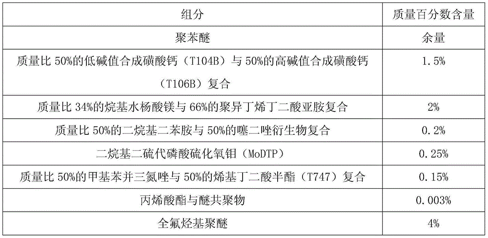 Lubricating agent composition for low heat rejection diesel engine