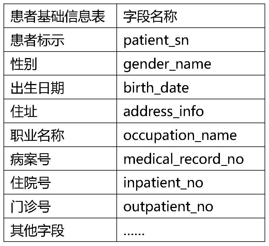 Medication aided decision-making method and device, storage medium, electronic equipment