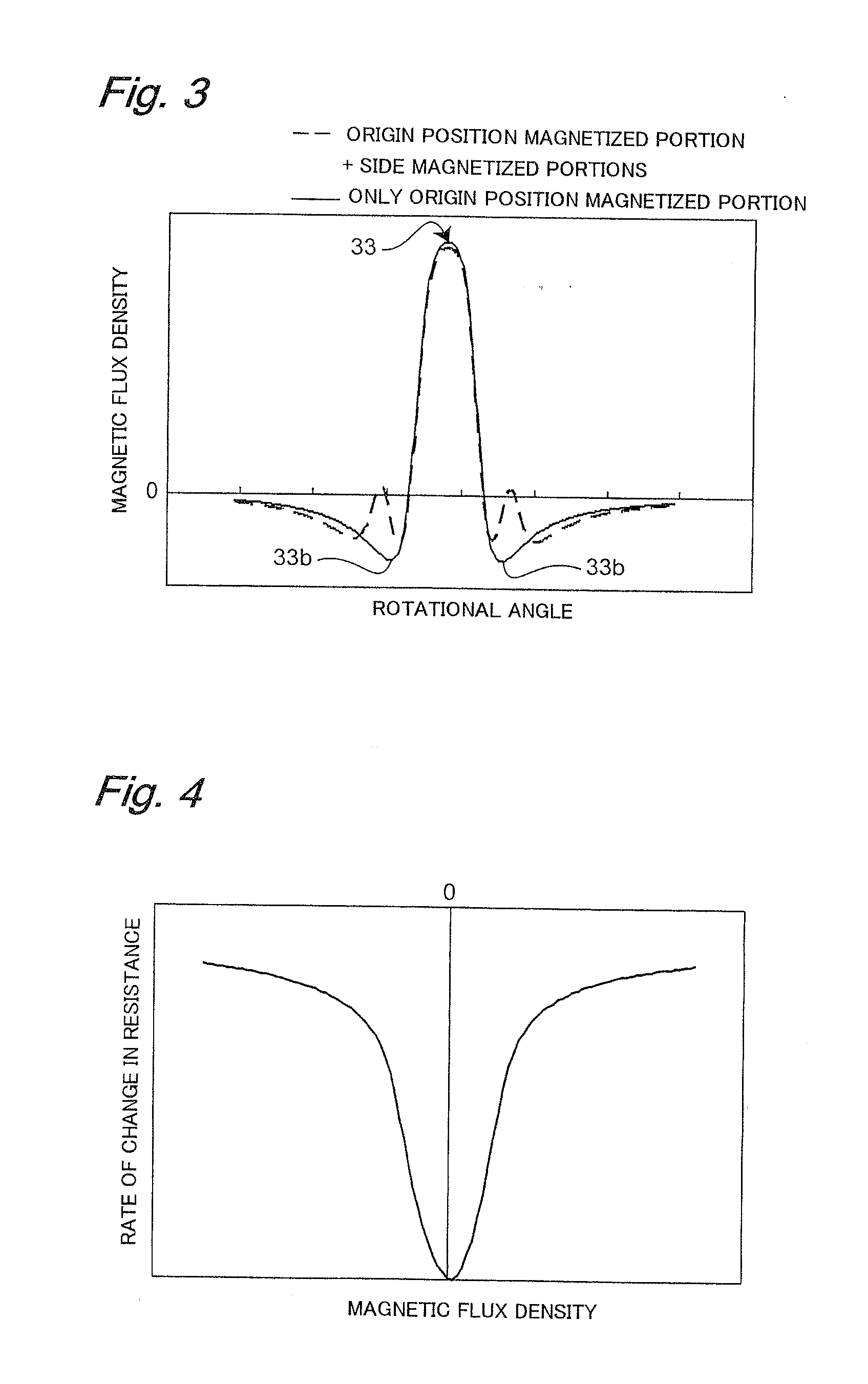 Origin position signal detector