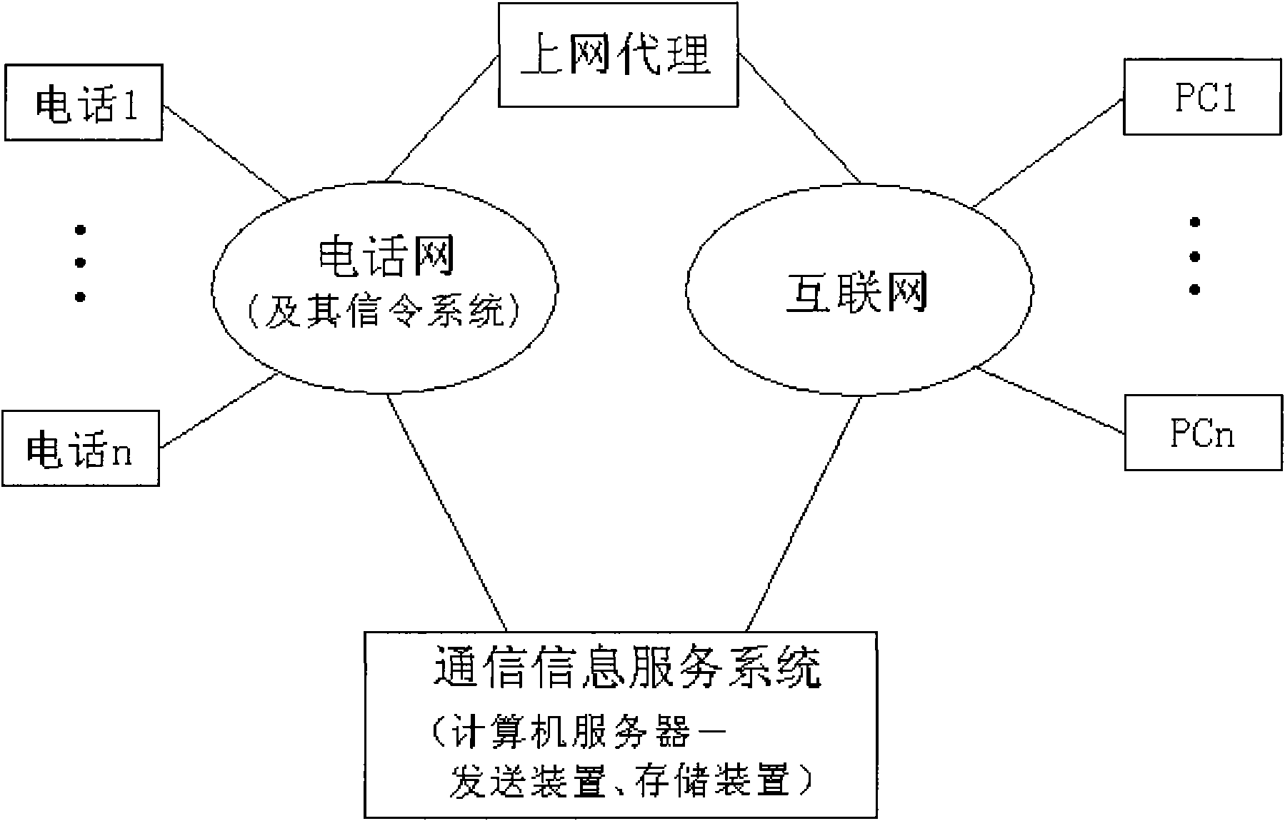 Apparatus for receiving telephone network communication information through internet