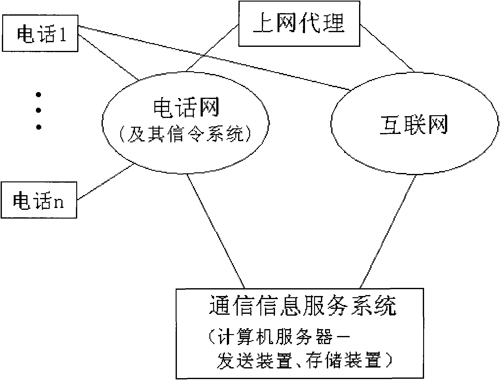 Apparatus for receiving telephone network communication information through internet