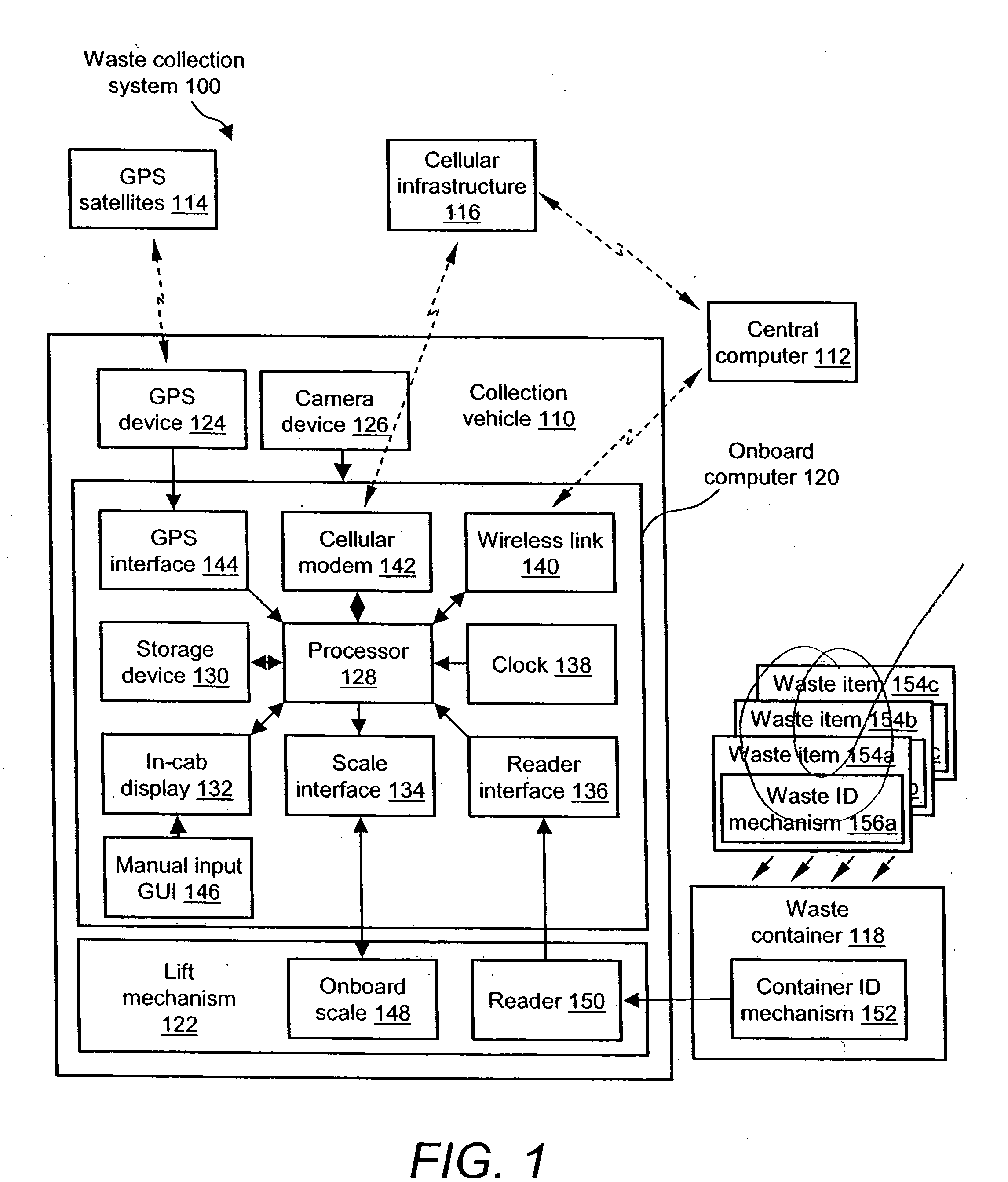 System and methods for a recycling program