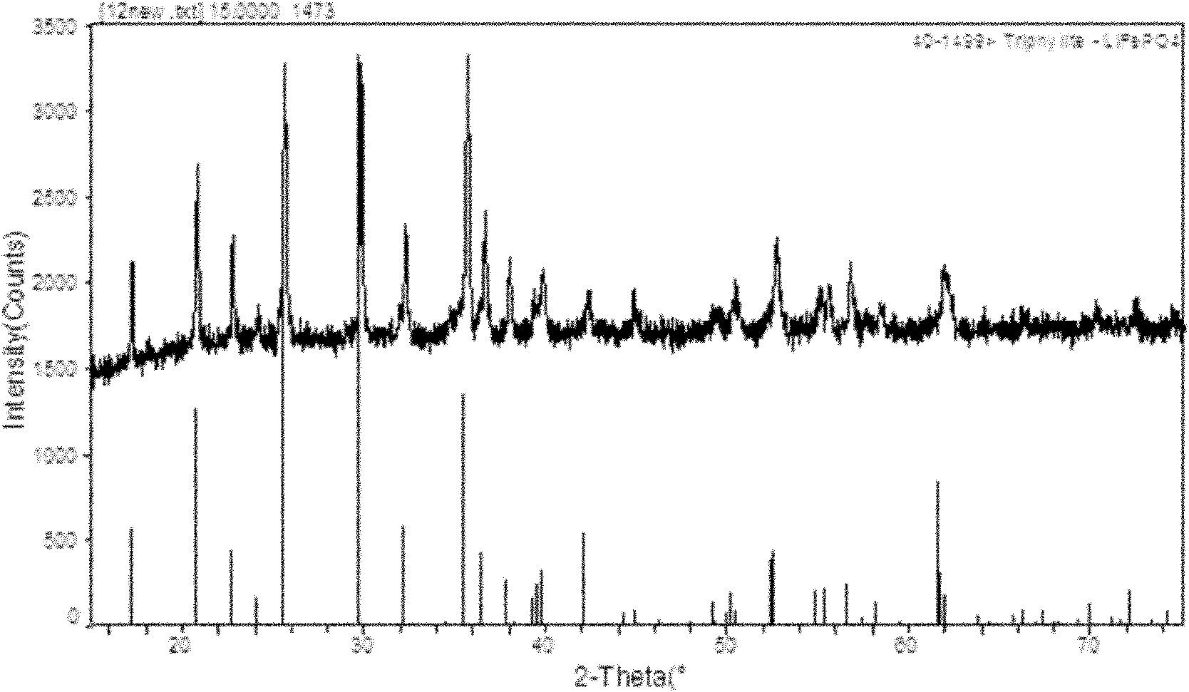 Method for preparing ferrous phosphate radical lithium salt of lithium ion battery