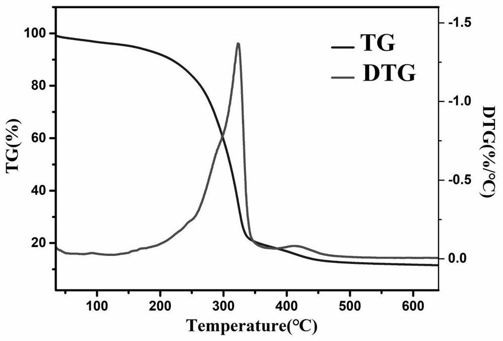 Tricyclohexylphosphine-5-fluorouracil-1-yl acetic acid mononuclear silver coordination compound, preparation method and application thereof