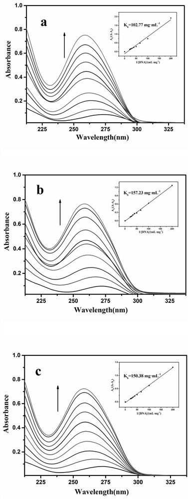 Tricyclohexylphosphine-5-fluorouracil-1-yl acetic acid mononuclear silver coordination compound, preparation method and application thereof