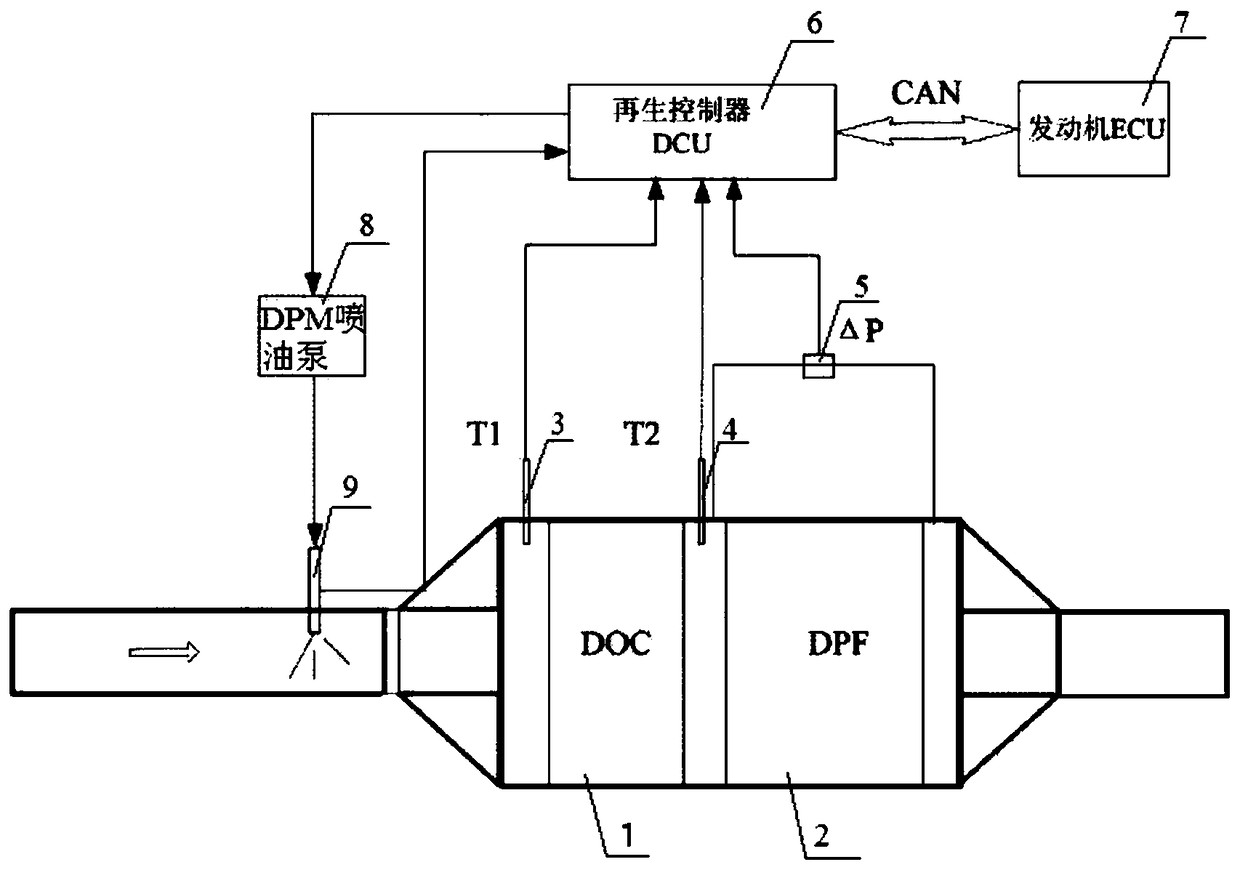 Diesel engine DPF active regeneration control method