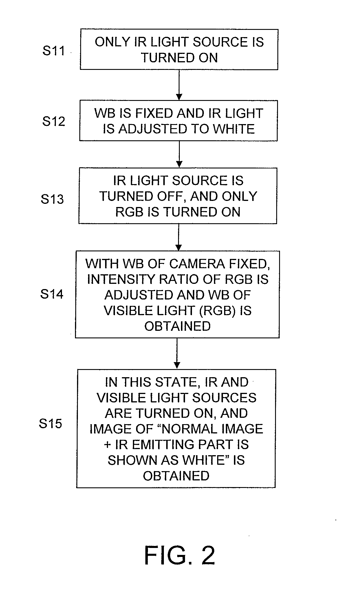 White balance adjustment method and imaging device