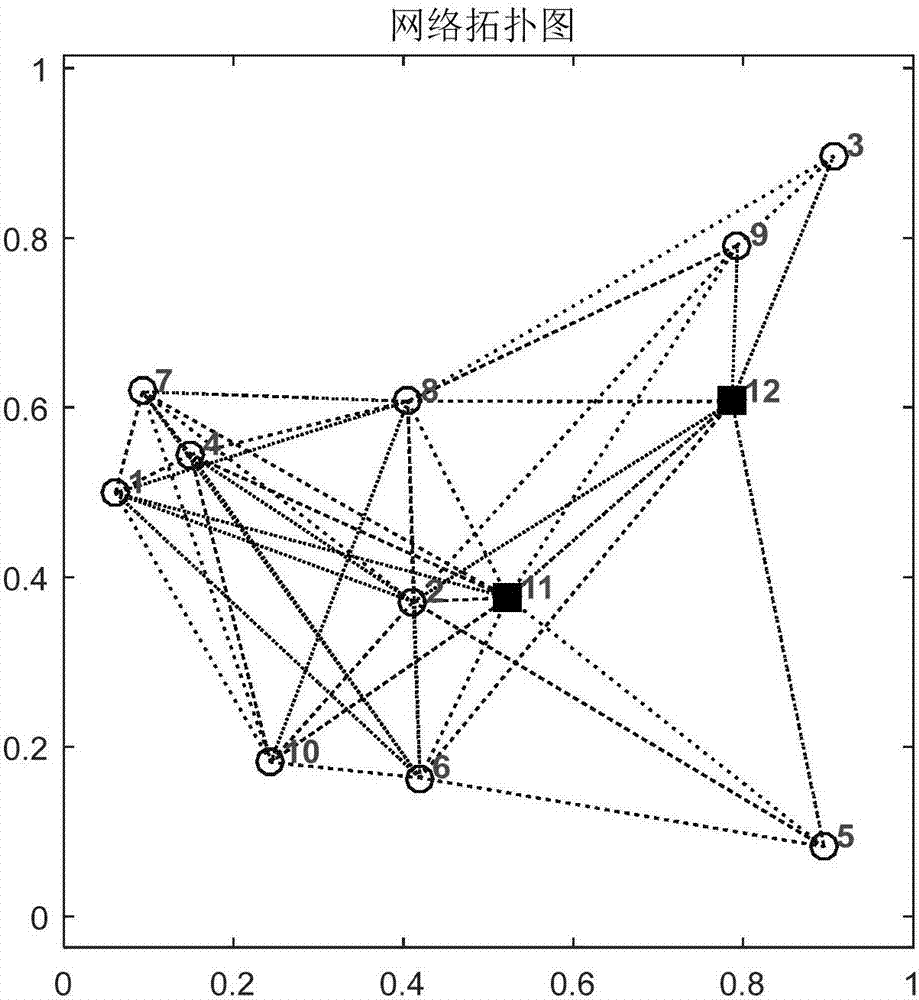 Ad Hoc peer-to-peer network center-less distributed quick corecognition method