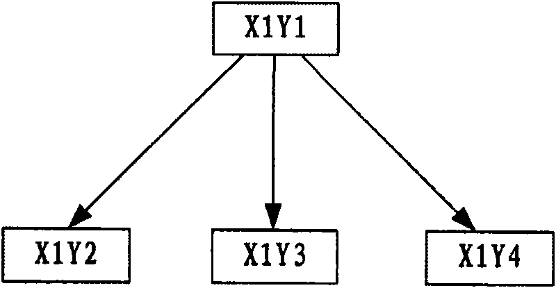 Method, device and system for improving processing priority