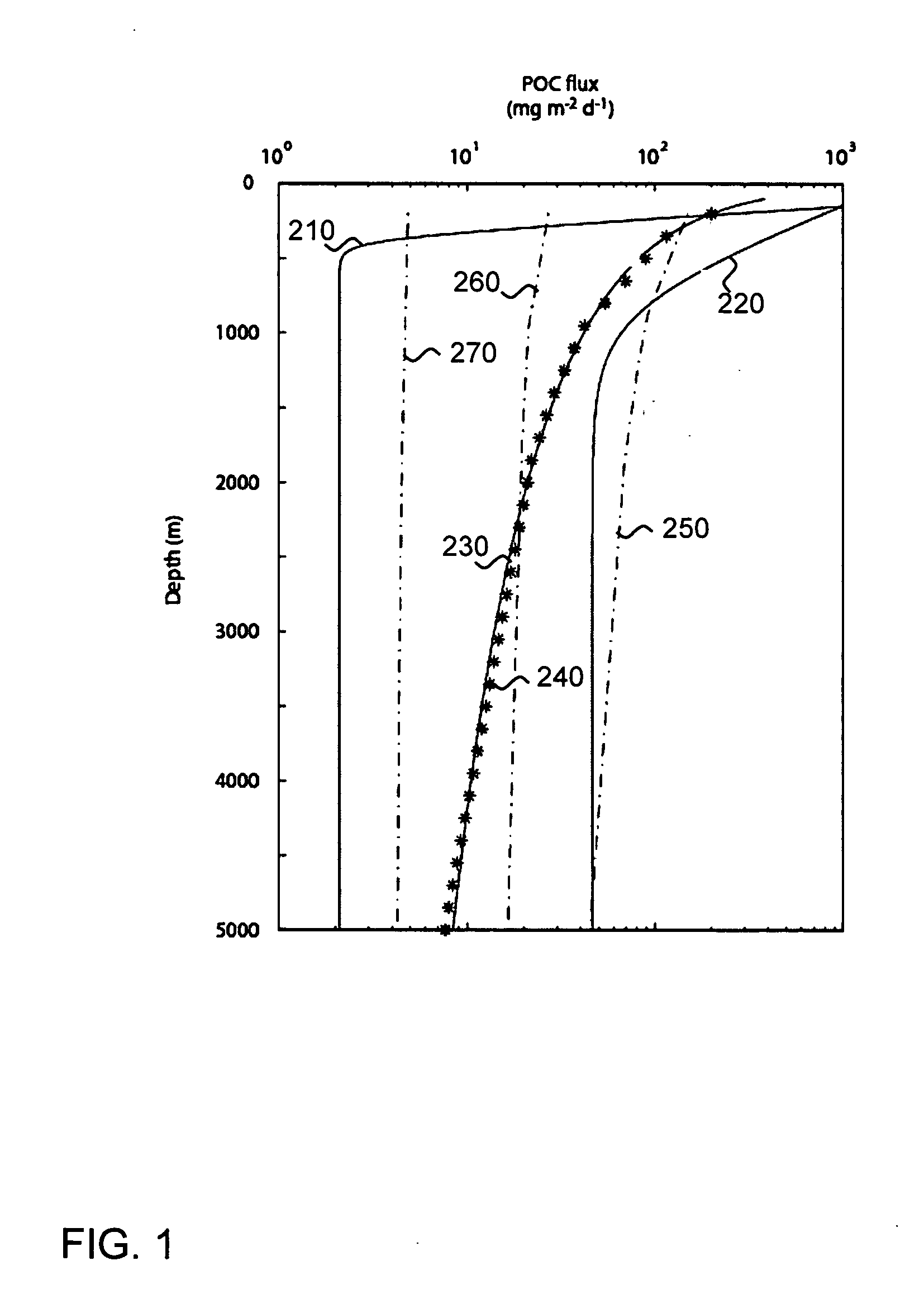 Method of sequestering carbon dioxide in aqueous environments